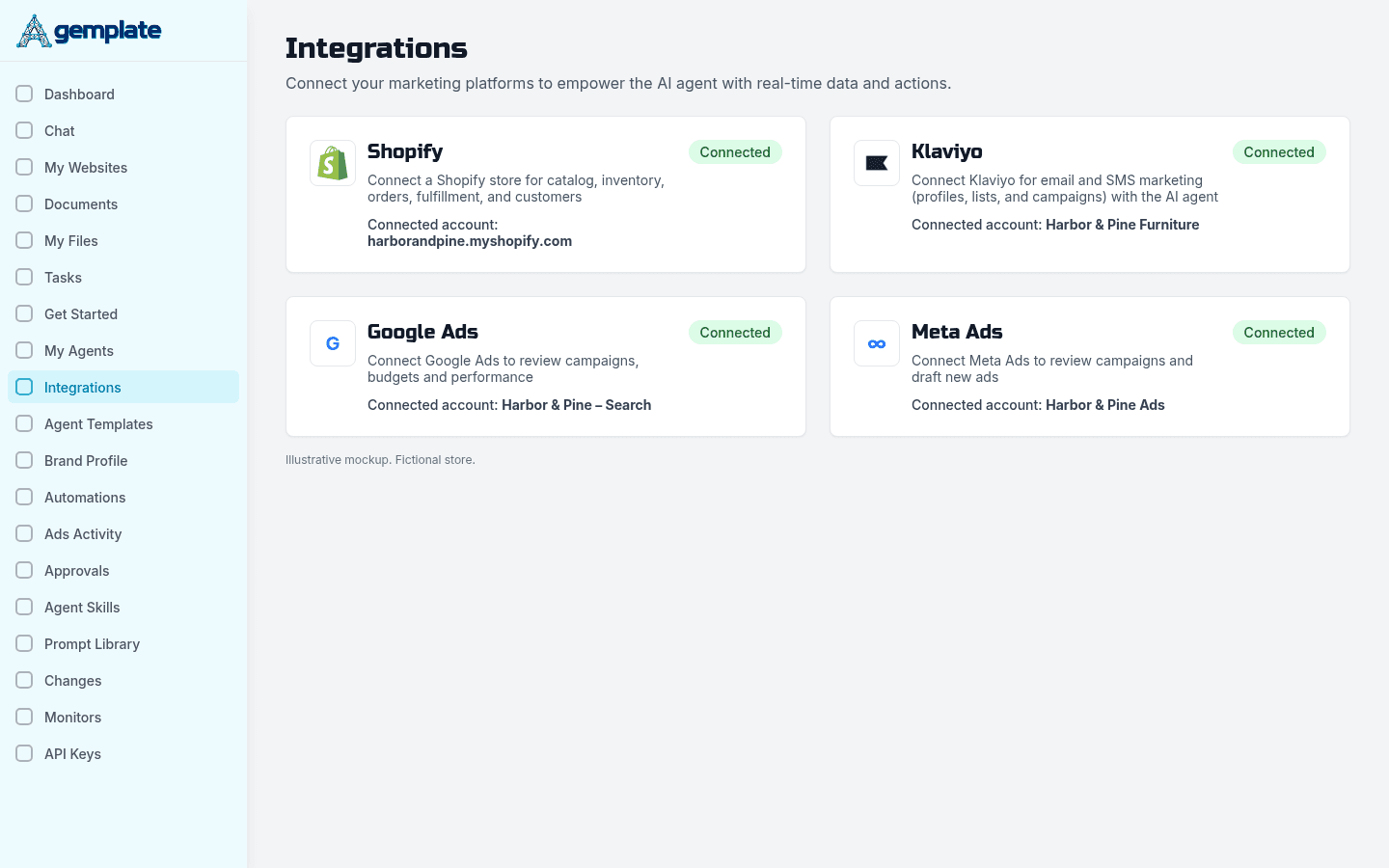 Agemplate integrations screen with Shopify connected
